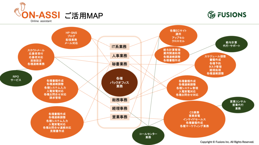 ご活用MAPのご案内 | 株式会社FUSIONS オンラインアシスタント・営業コンサル・RPO、採用支援
